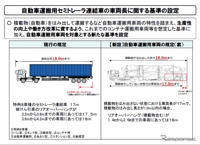 セミトレーラ連結車の基準