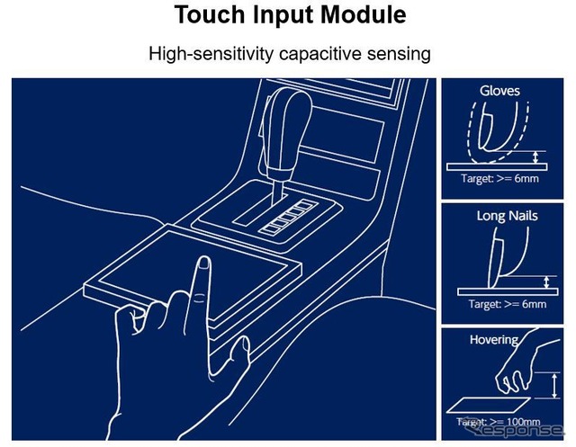 アルプス アルパインの「タッチインプットモジュール」のイメージ