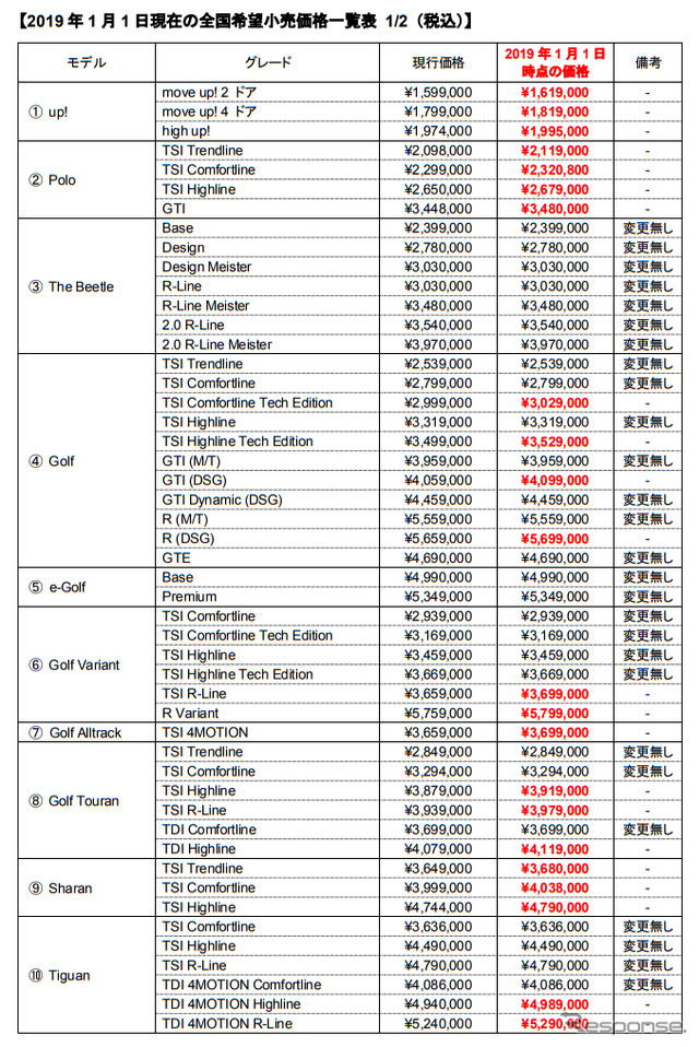 2019年1月1日現在の全国希望小売価格一覧表