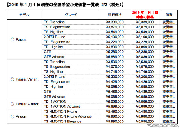 2019年1月1日現在の全国希望小売価格一覧表