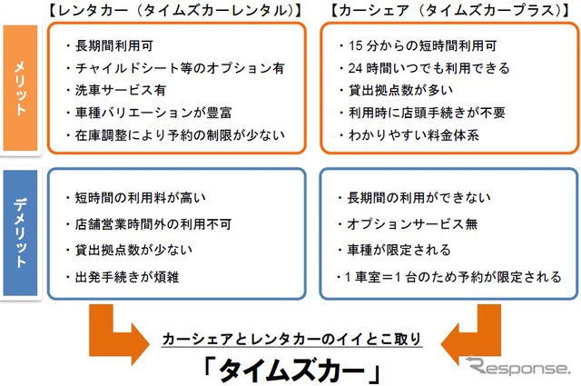 レンタカー/カーシェアのメリットおよびデメリット