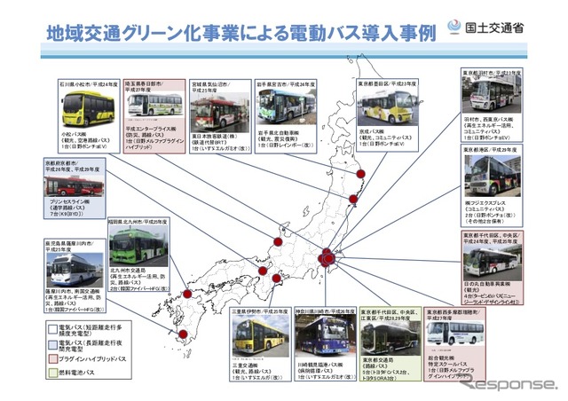 地域交通グリーン化事業による電動バス導入事例