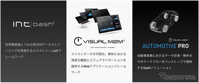 アプトポッドが提供する製品