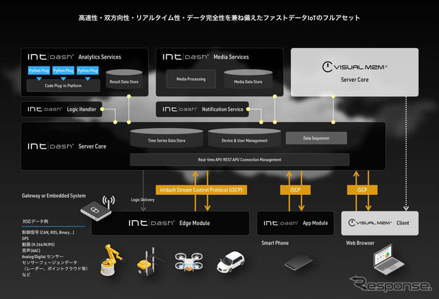 アプトポッドの基盤技術
