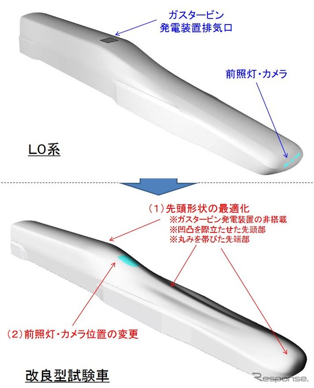 L0系（上）と改良型試験車（下）との比較。L0系では先端に設置されていた前照灯やカメラが、改良型試験車では車体中央部の上部に移ることになる。