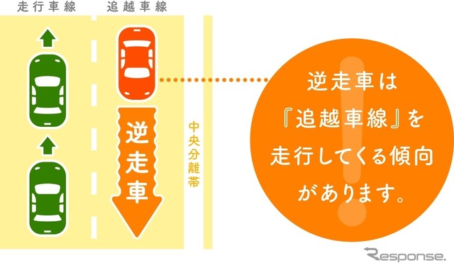 「年末年始は運転能力チェック!」WEB動画