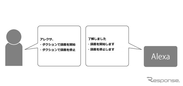 このスキルでできること／使用方法