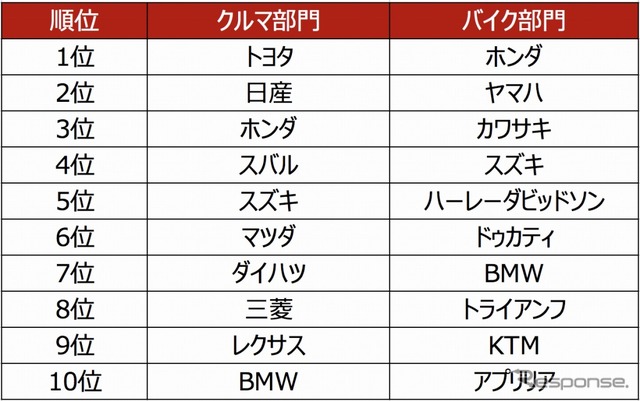 メーカー別ランキング2018