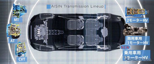 アイシン トランスミッション ラインアップ