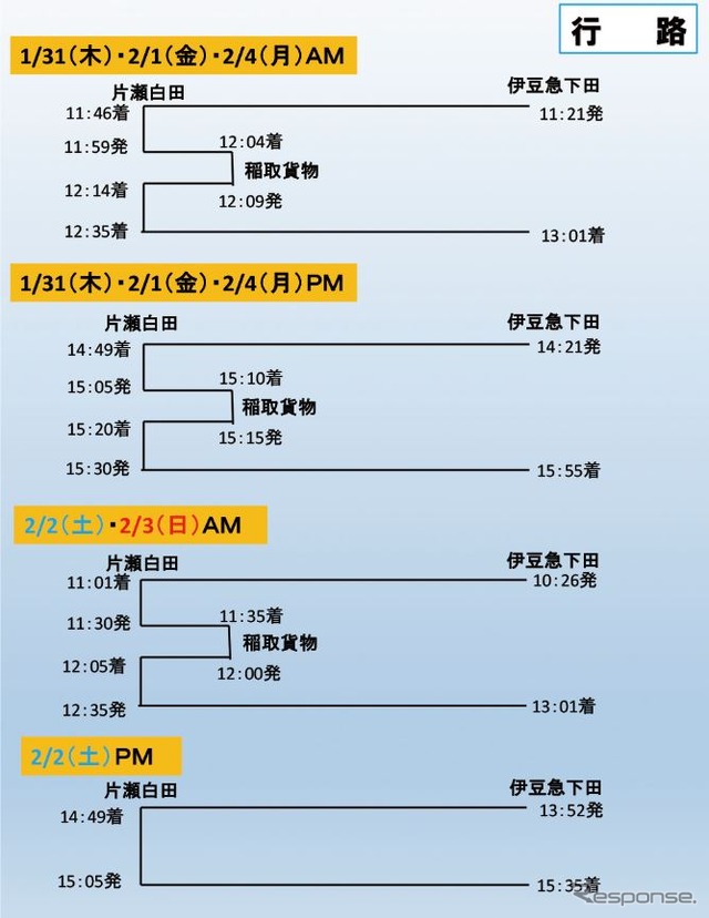 引退記念イベントの第一弾として、伊豆急下田～片瀬白田間で運行される貸切列車のスケジュール。