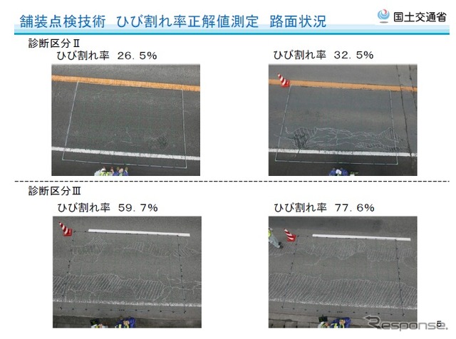 路面性状を簡易に把握可能な新しい技術についての試験