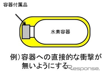 水素燃料電池二輪自動車の国際基準を導入（参考画像）