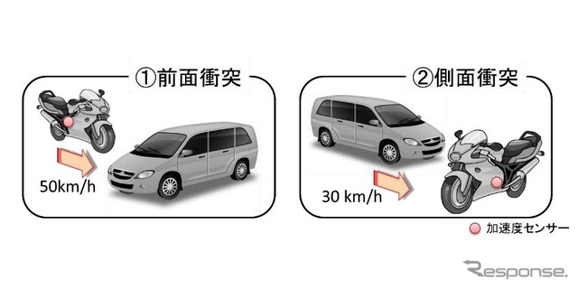 水素燃料電池二輪自動車の国際基準を導入（参考画像）