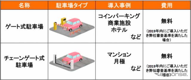 チェーンゲート式駐車場とゲート式駐車場の導入事例