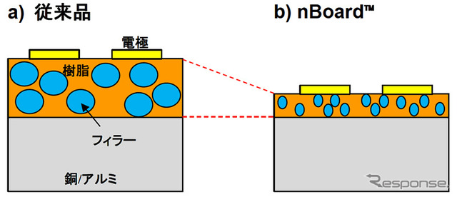 従来品と「nBoard」の模式図