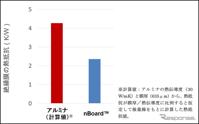 熱抵抗比較