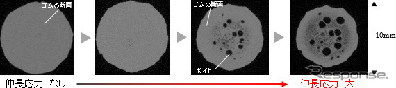 CTによるゴムの破壊観察（充填剤あり）