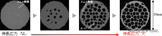 CTによるゴムの破壊観察（充填剤なし）