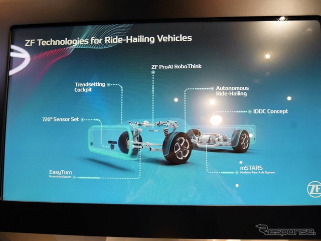 車載用AIコンピューターで先行するZF、最新モデルを公開…CES 2019