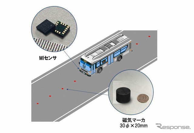 「磁気マーカシステム」のイメージ　Photos by ALL NIPPON AIRWAYS CO.,LTD.