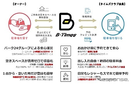 「B-Times」概要