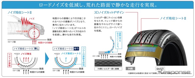 静粛性をさらに進化させたサイレントテクノロジーで、新品時・摩耗時ともに上質な静粛性を実現。