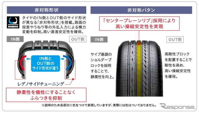 ブリヂストン独自技術「ULTIMAT EYE」や、非対称形状・パタンを採用することで、従来品同等の高い操縦安定性と直進安定性を確保し、優雅な乗り心地と高い運動性能を両立。