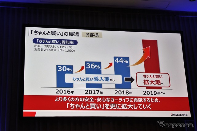 ブリヂストンの100人のちゃんと買い