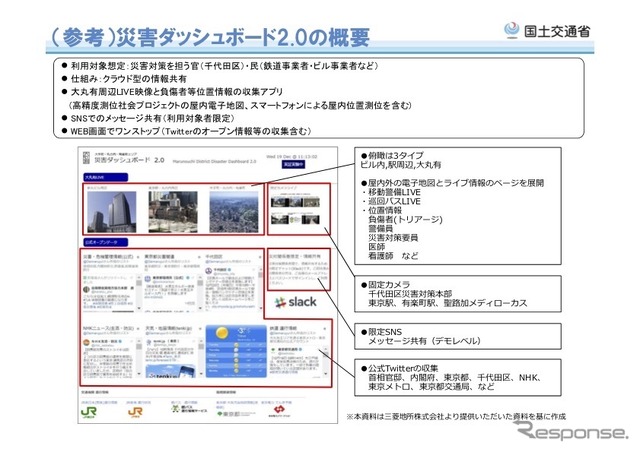 災害時俯瞰型情報共有サービス実証実験の概要