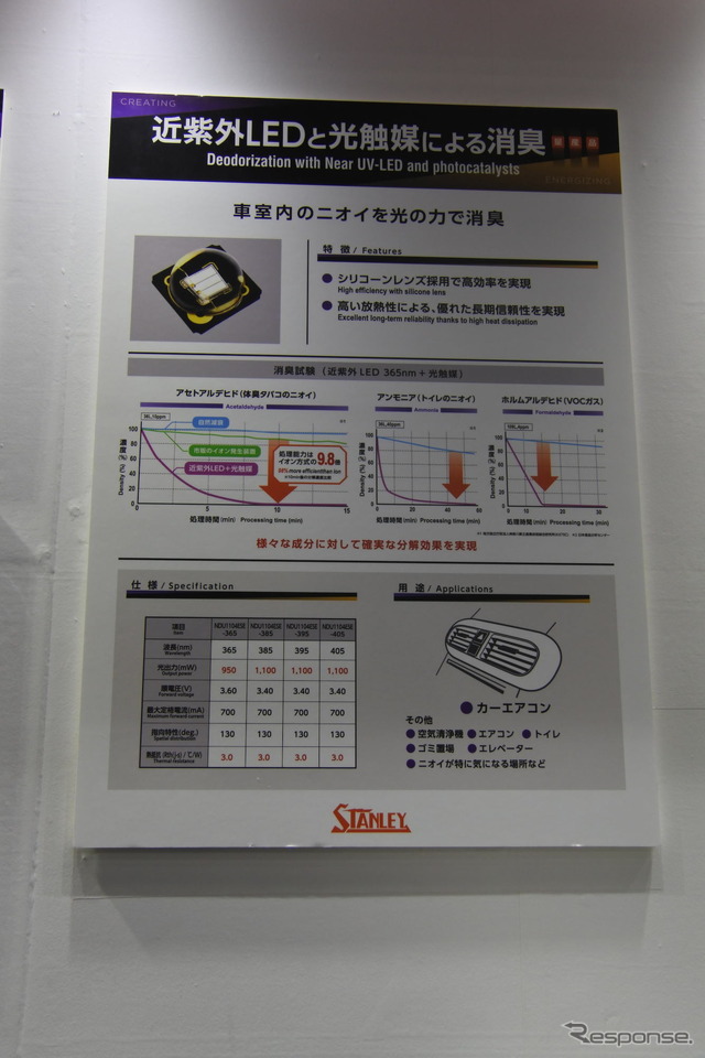 スタンレー電気ブース（オートモーティブワールド2019）