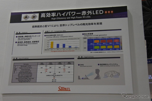 スタンレー電気ブース（オートモーティブワールド2019）