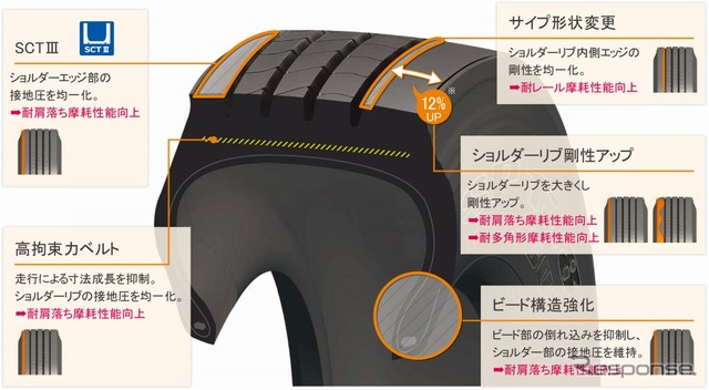 ダンロップ エナセーブ SP138