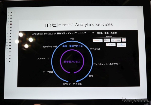 AIモデルの開発サイクルが実装されているAnalytics Service