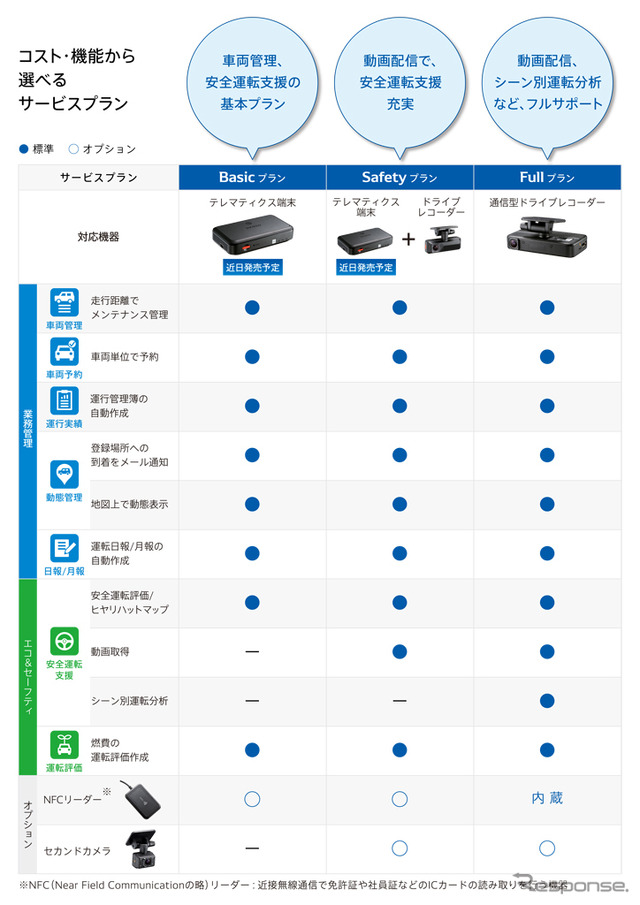 フリートオペレーションサービス mobi-Crews サービスプラン