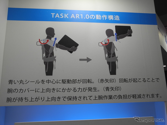 アシストスーツTASK AR1.0の動作構造を説明したパネル（ロボデックス2019）