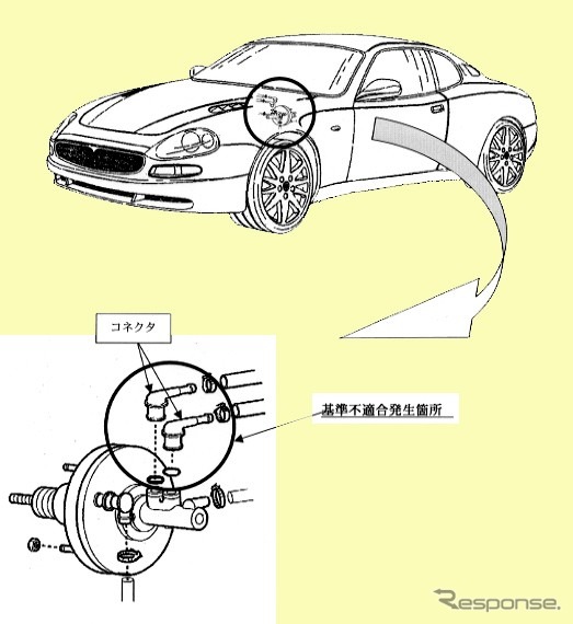 【リコール】えっ、電子スロットルの混信!? ---マセラティ『3200GT』