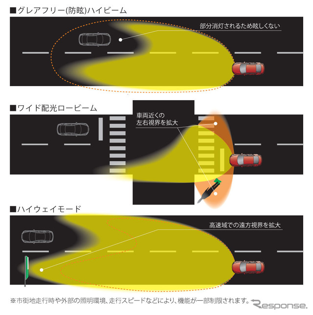 アダプティブLEDヘッドライト