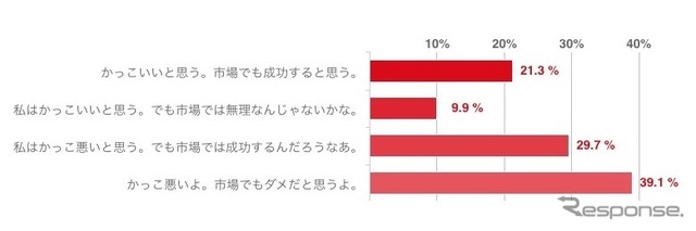 アンケート結果