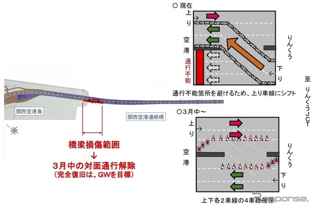 台風第21号による関西国際空港連絡橋の被災状況