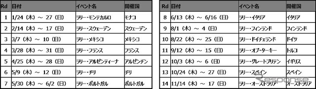 WRC 2019年レーススケジュール