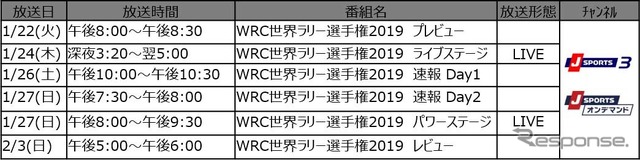 Round1 「ラリー・モンテカルロ」　放送予定