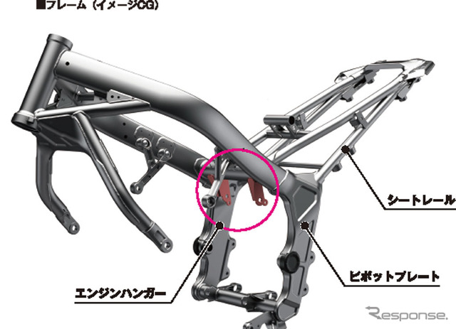 ホンダ CBR650R フレーム（イメージCG）