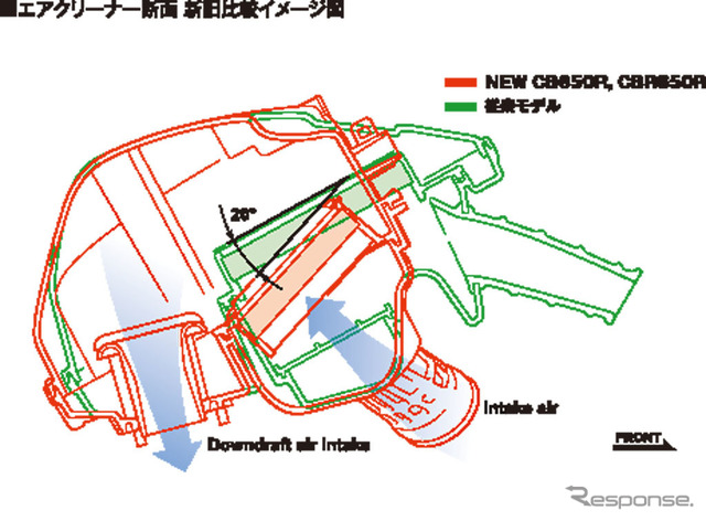 ホンダ CBR650R エアクリーナー断面 新旧比較イメージ図