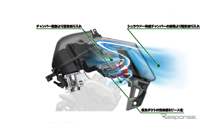 ホンダ CB650R シュラウド一体型チャンバー内吸気径路図