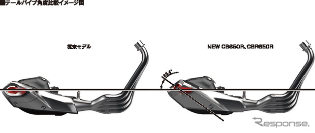 ホンダ CB650R テールパイプ角度比較イメージ図