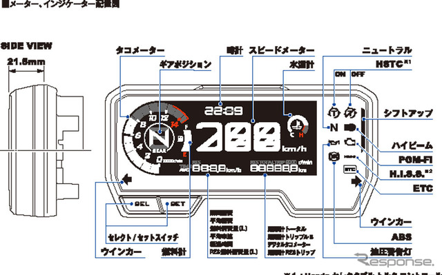 ホンダ CB650R メーター、インジケーター配置図