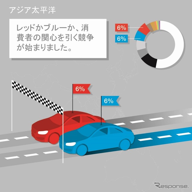 カラー分布（アジア太平洋地域）