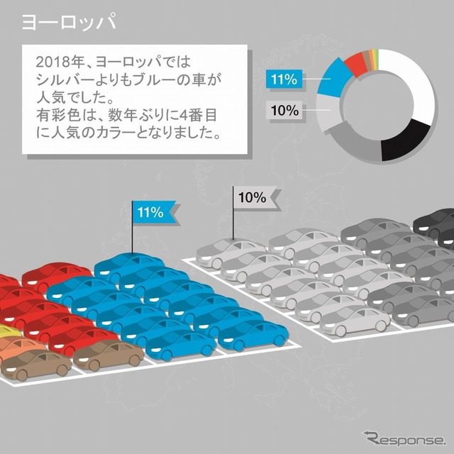 カラー分布（欧州）