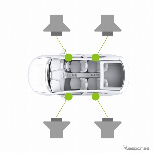 ルノー ルーテシア リミテッド スピーカー配置