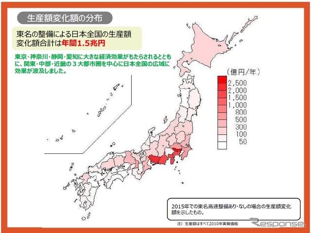 東名高速道路整備による経済効果調査結果